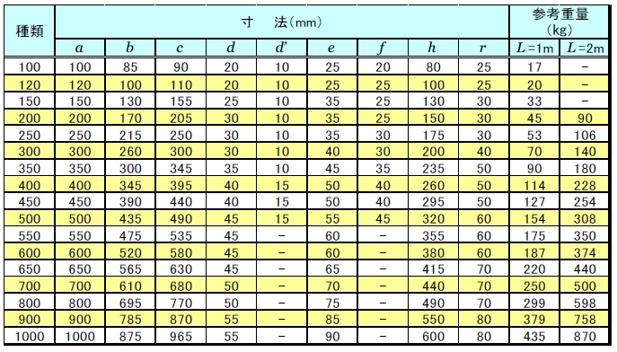 �x���`�t�����[�� 2