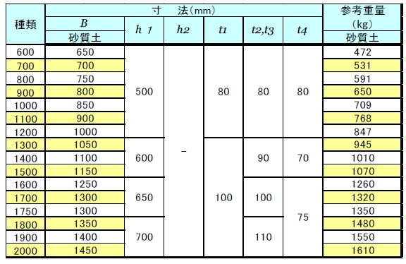 �k�^�i�� 2