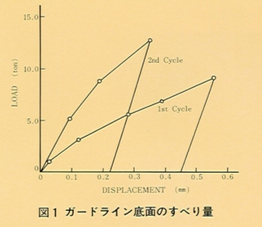 �K�[�h���C�������}