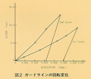 �K�[�h���C�������}