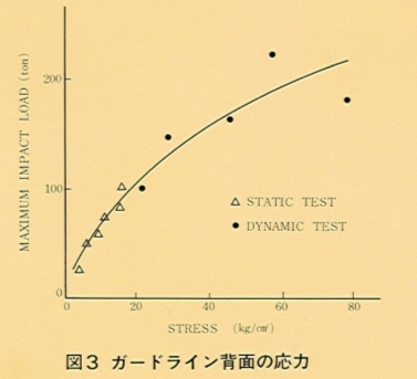 �K�[�h���C�������}