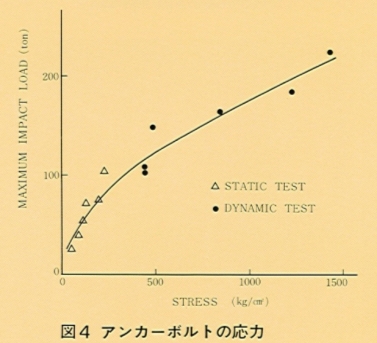 �K�[�h���C�������}