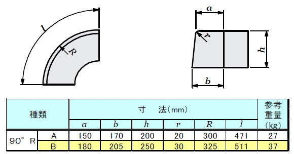 ���ԓ����E�u���b�N�@90��R