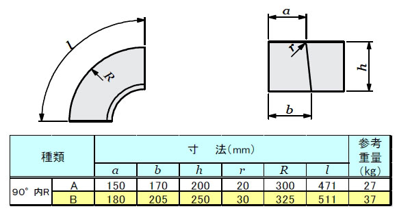 ���ԓ����E�u���b�N�@90��R ��R�^�C�v