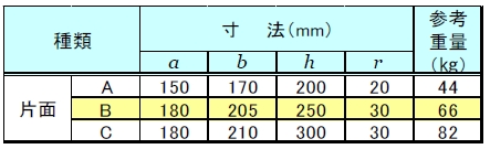 ���ԓ����E�u���b�N 2