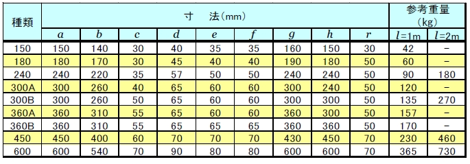 U型側溝 標準型2