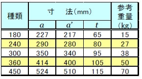 �t�^���a ���W�^�i���W�^�T�C�h�f�b�`�jSDL�p�W�� T-14 2