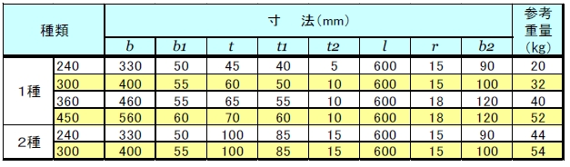 ��Ԃ����t�^���a�W 2