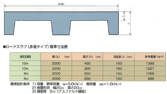 �ԓ��^�C�v�T�C�Y�f�[�^