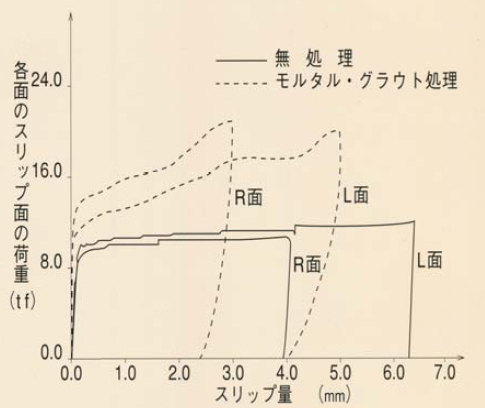 �׏d�Ɛڍ��ʂ̃X���b�v��