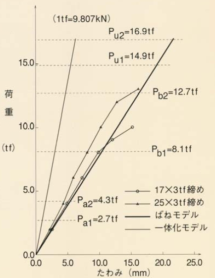 �׏d�E����݂̊֌W