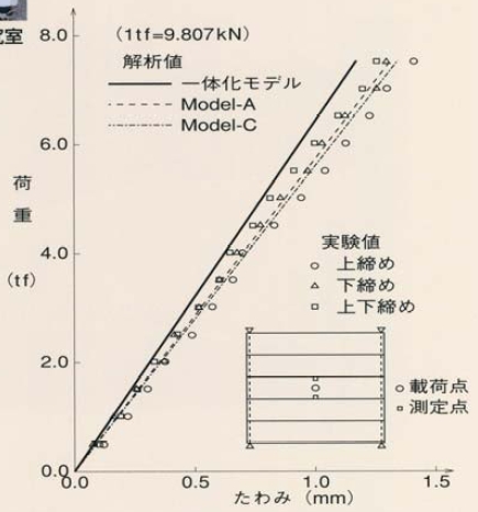 �͌^���������̋y�эډב��u