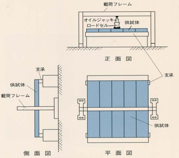 �͌^���������̋y�эډב��u