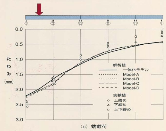 ��̉����ꂽ�ł̃X�p�������̂���݌`��