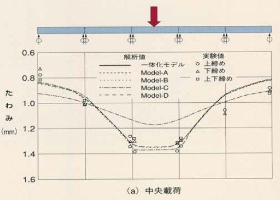 ��̉����ꂽ�ł̃X�p�������̂���݌`��